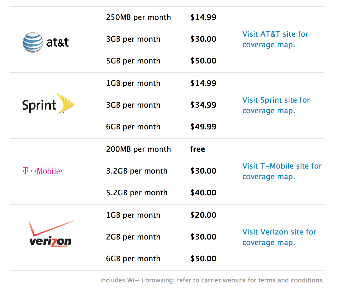 iPad Wireless Pricing